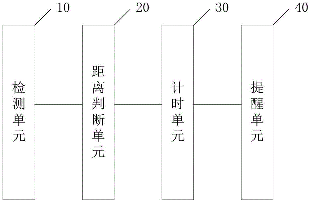 Reminding method and device of mobile terminal and mobile terminal