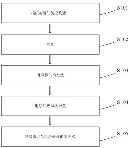 Environment-friendly ozone microbubble enzyme desizing process for cotton fabric