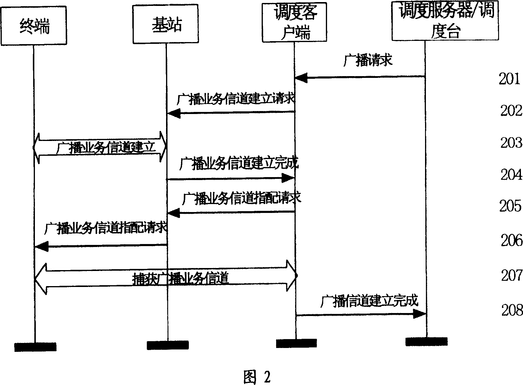 Realizing method for broadcasting service in CDMA digital cluster system