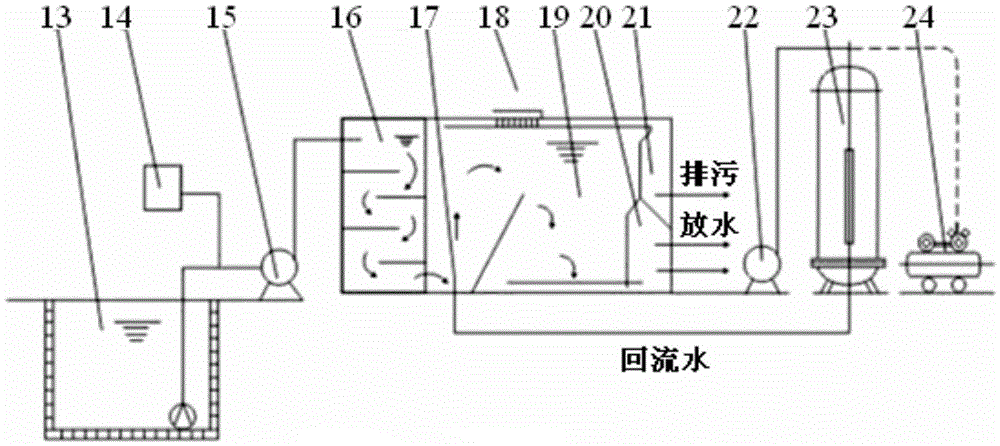 Dissolved gas floatation machine of urban household garbage treatment system