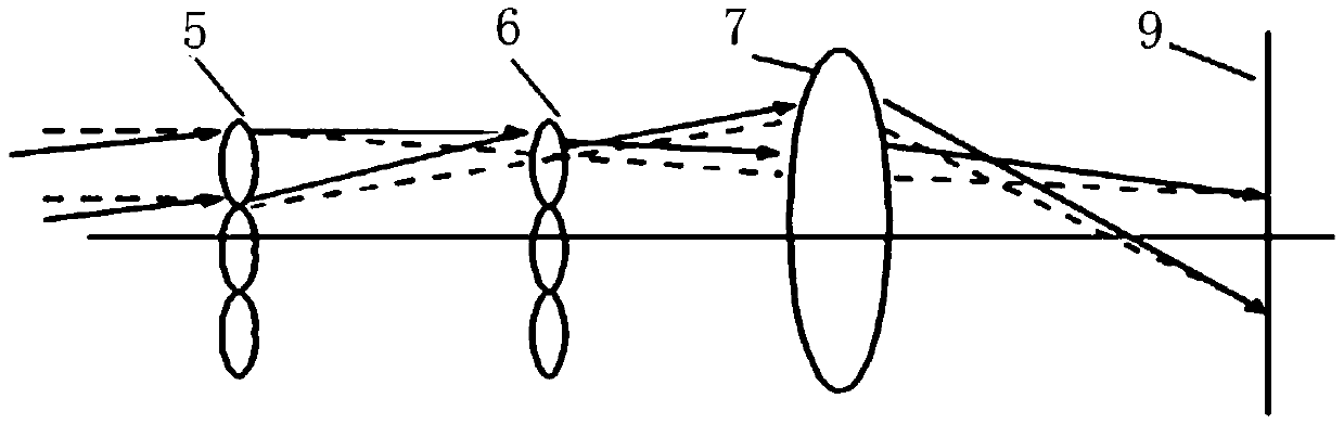 Fly's-eye lens-based laser display shimming shaping device