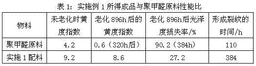 Polyformaldehyde composition with light stability