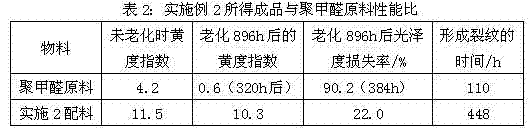 Polyformaldehyde composition with light stability