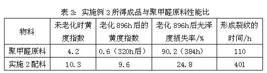 Polyformaldehyde composition with light stability