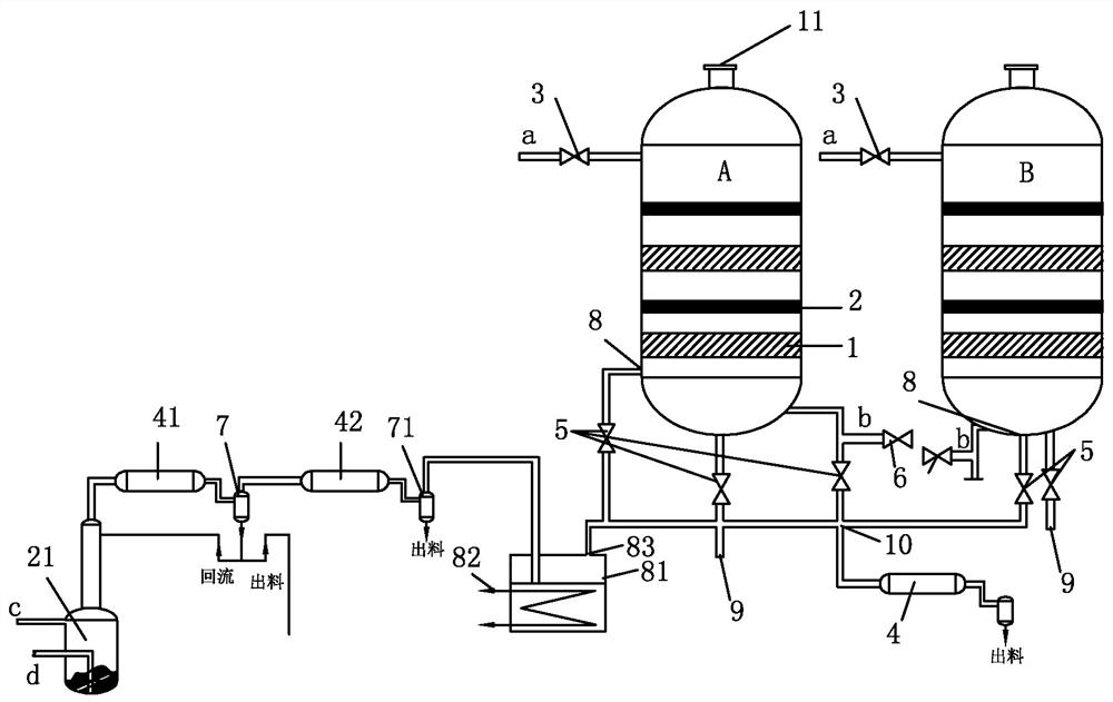 A kind of benzaldehyde production tail gas treatment and regeneration method