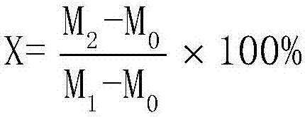 Alkaline cleaning composition for dairy product processing equipment and preparation method of alkaline cleaning composition