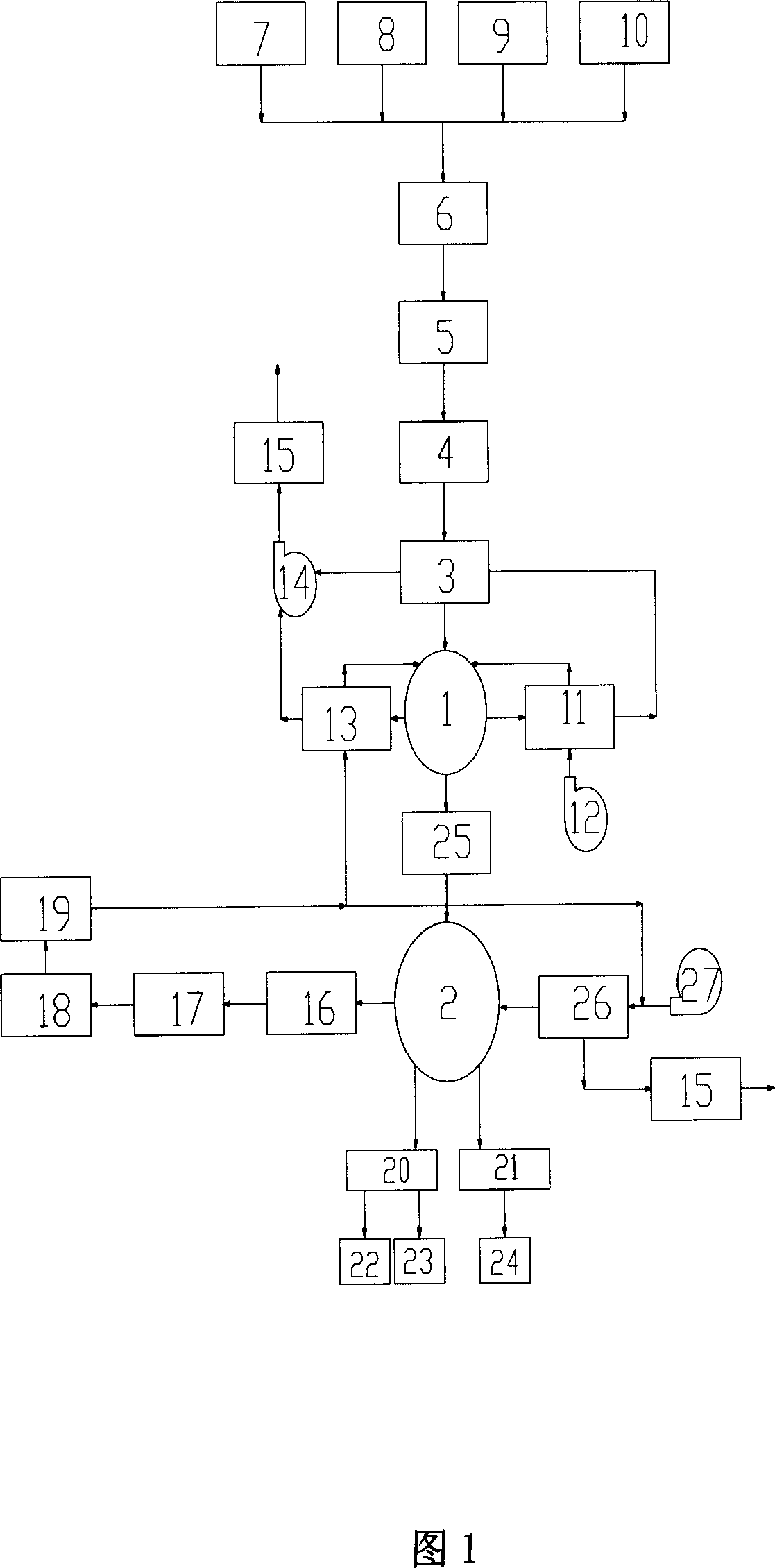 Fuse reducing iron-smelting process for rotating furnace