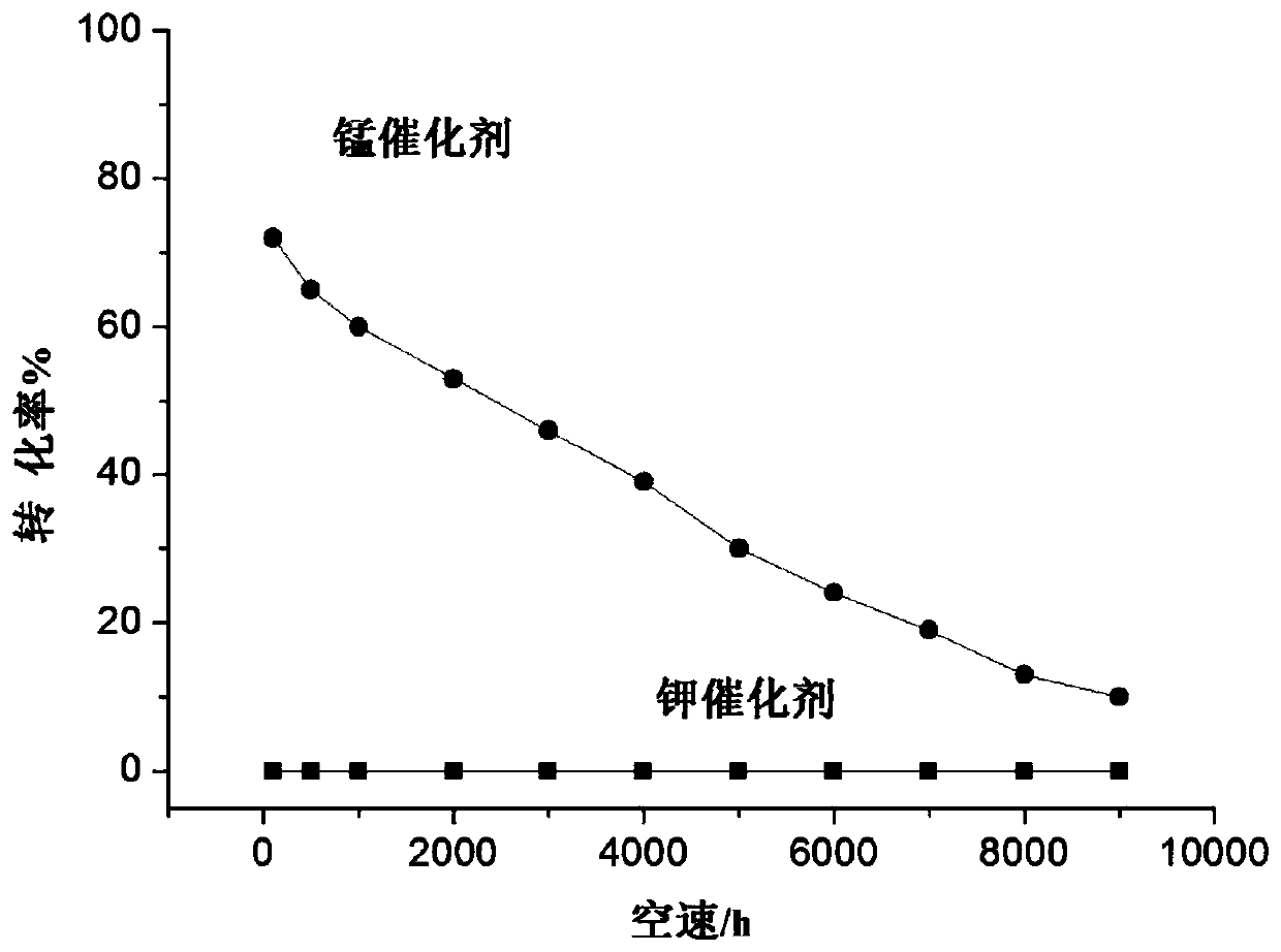 Application of a Supported Catalyst in Trifluoromethane Cracking