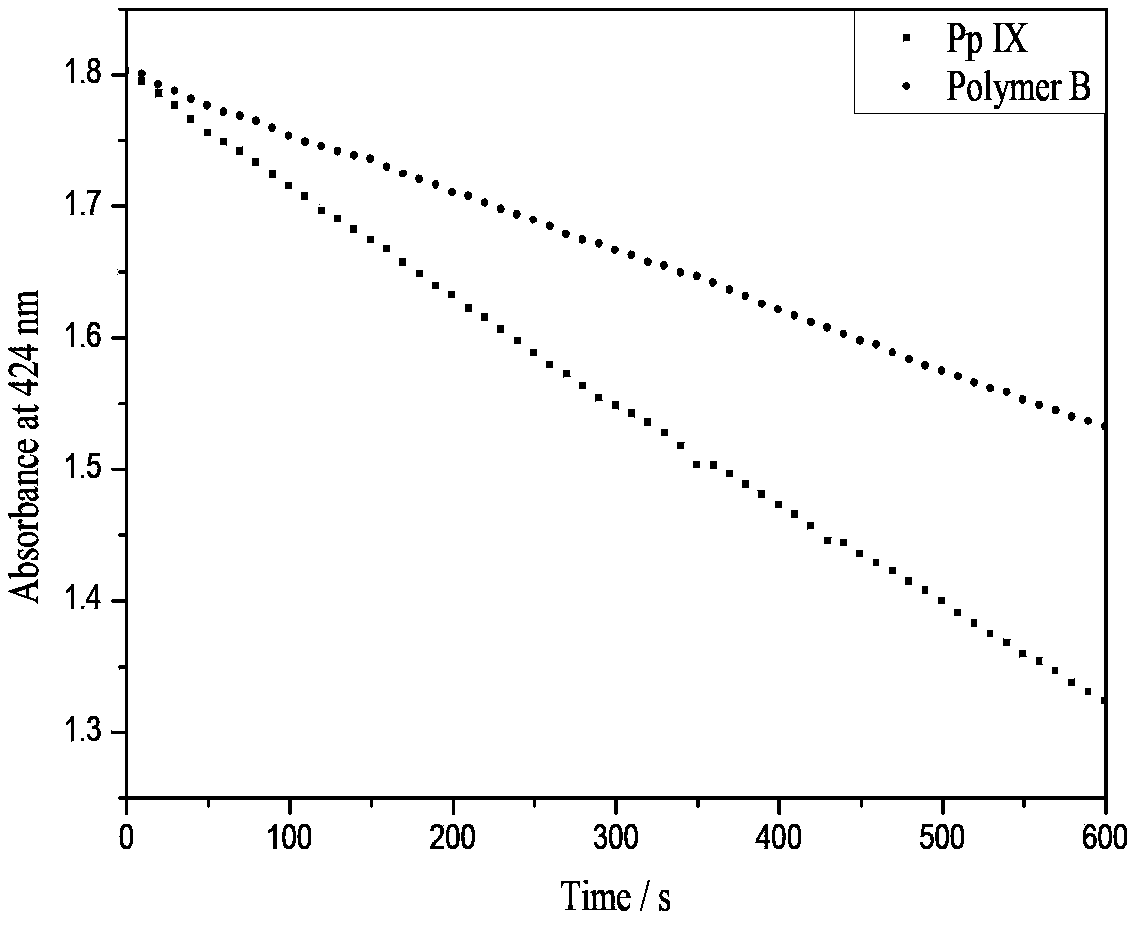 Sugar-containing porphyrin complexation photosensitizer and preparation method thereof