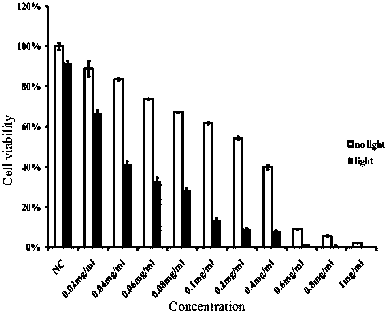 Sugar-containing porphyrin complexation photosensitizer and preparation method thereof