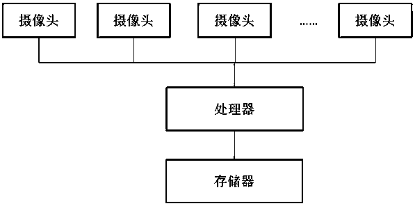 Synchronous shooting method of multiple cameras, shooting device, mobile terminal and readable storage medium