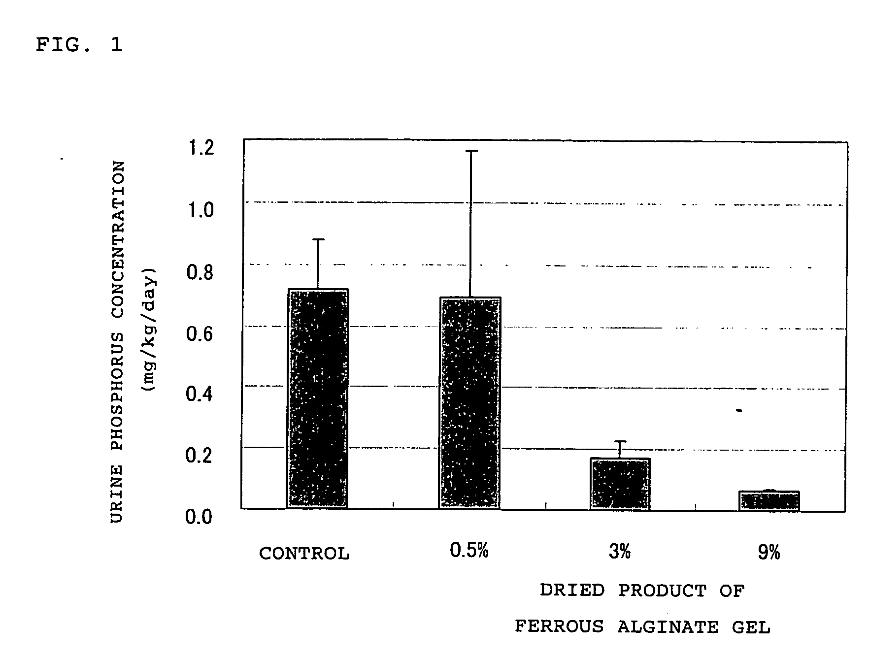 Adsorbent for phosphoric acid