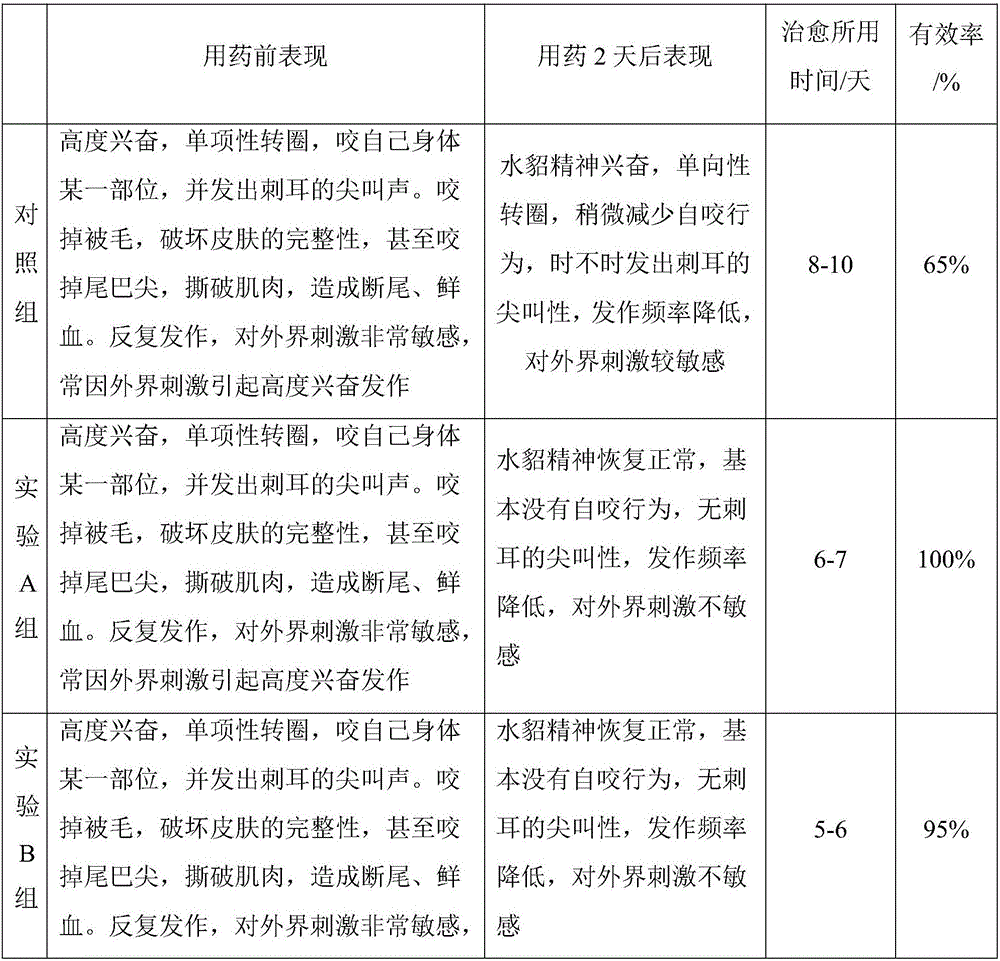 Feed additive for treating self-biting disease of minks and preparation method thereof