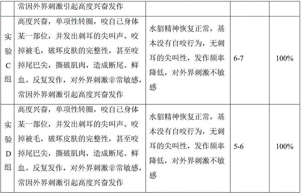 Feed additive for treating self-biting disease of minks and preparation method thereof