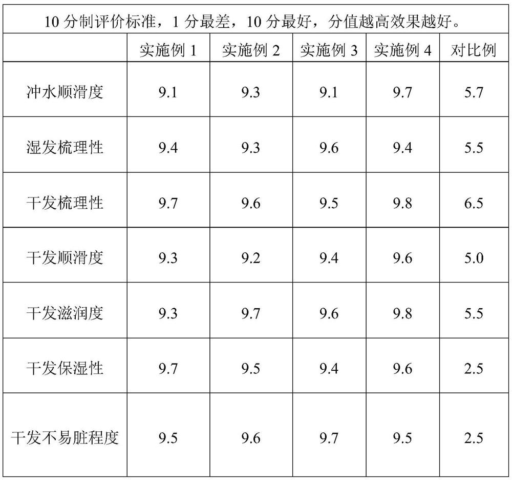 An anti-pollution composition, hair shampoo containing the anti-pollution composition and preparation method thereof