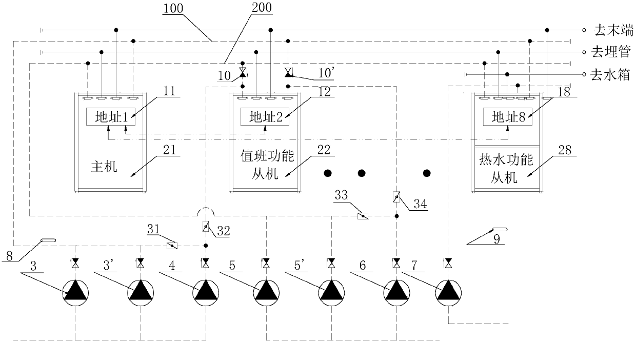 A group control system of ground source heat pump