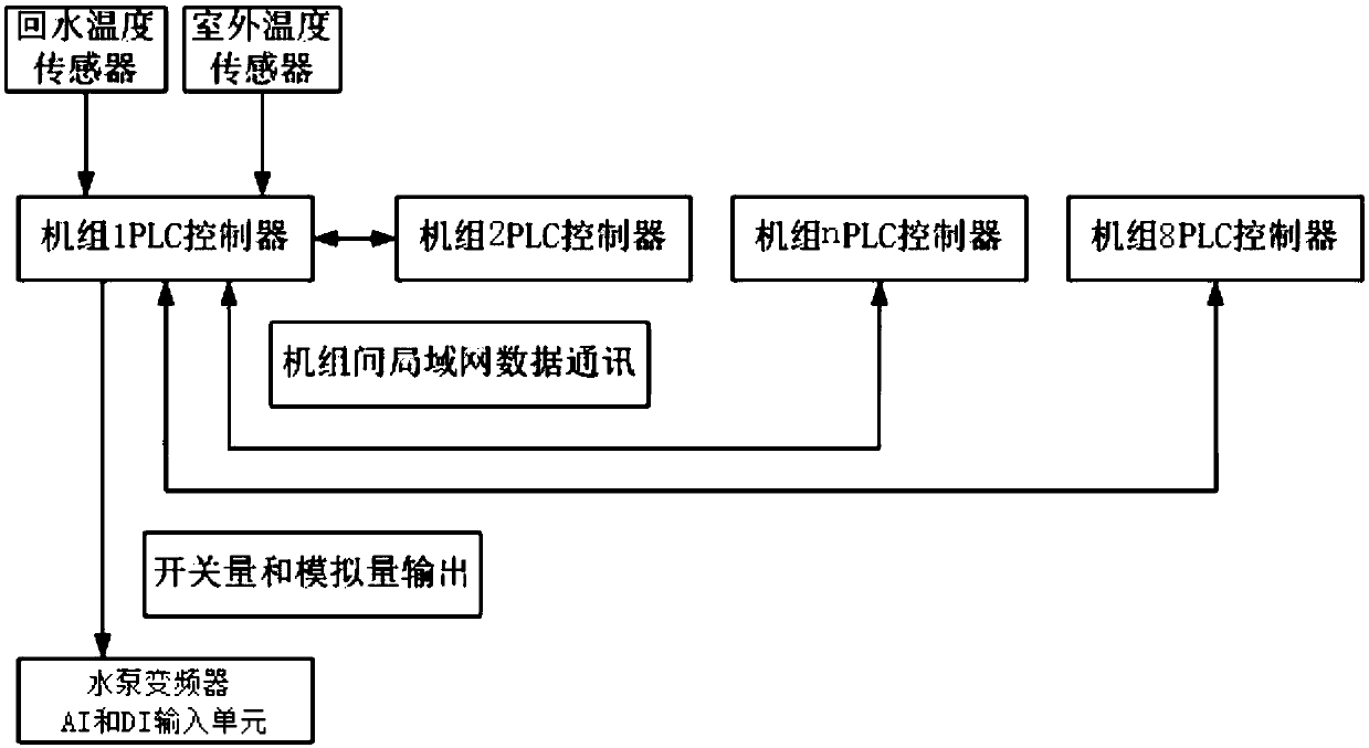 A group control system of ground source heat pump