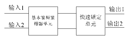 High-accuracy phase frequency detector