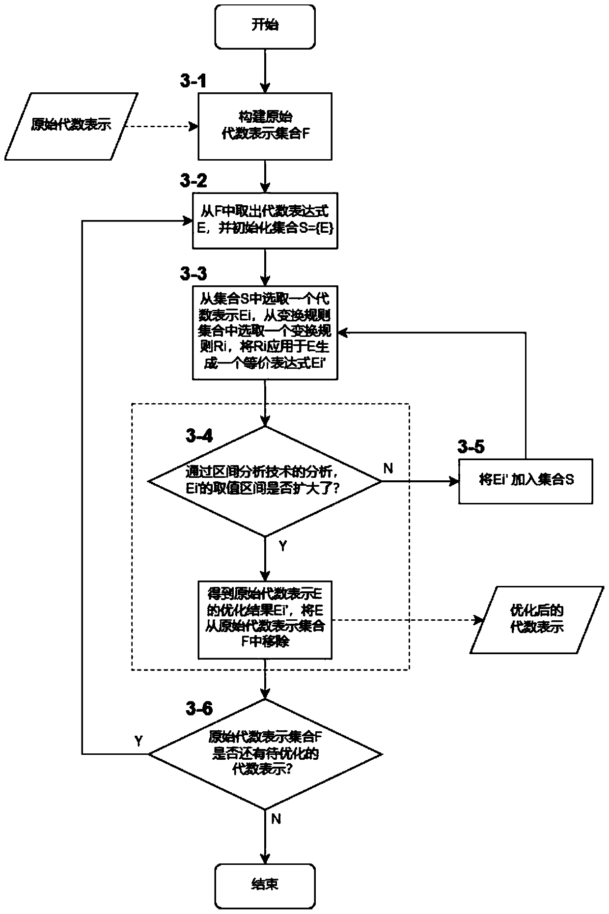 A Global Optimization Method for Numerical Programs