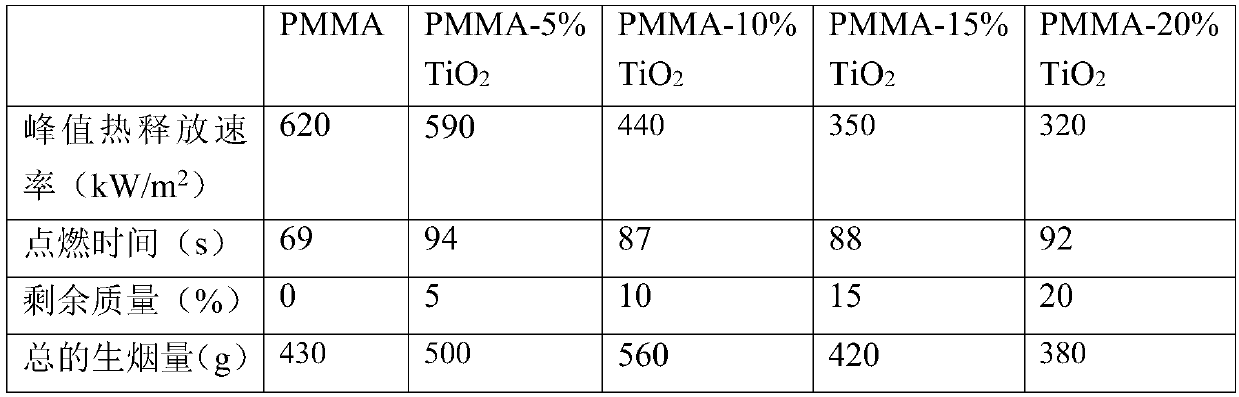 Application of Titanates as Flame Retardants in Flame Retardant Thermoplastics