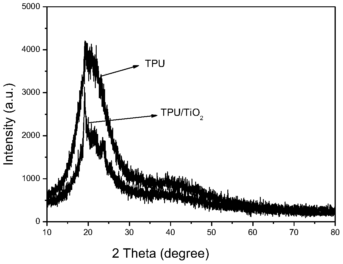 Application of Titanates as Flame Retardants in Flame Retardant Thermoplastics