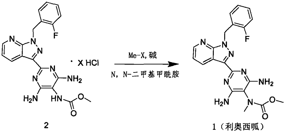 Synthesis method of riociguat