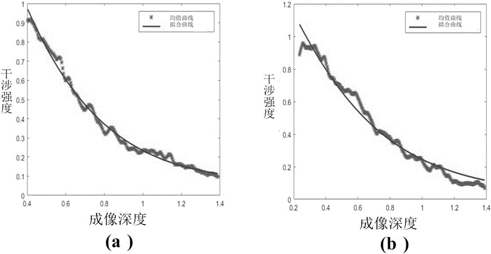 Method for identifying early-phase bruise of loquat through SD-OCT image