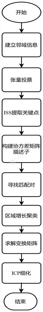 Improved laser point cloud registration method based on covariance matrix