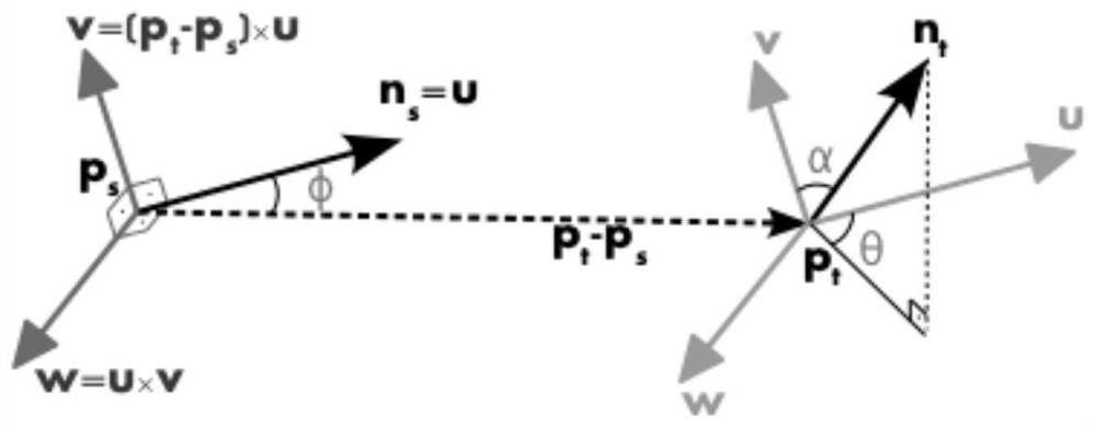 Improved laser point cloud registration method based on covariance matrix