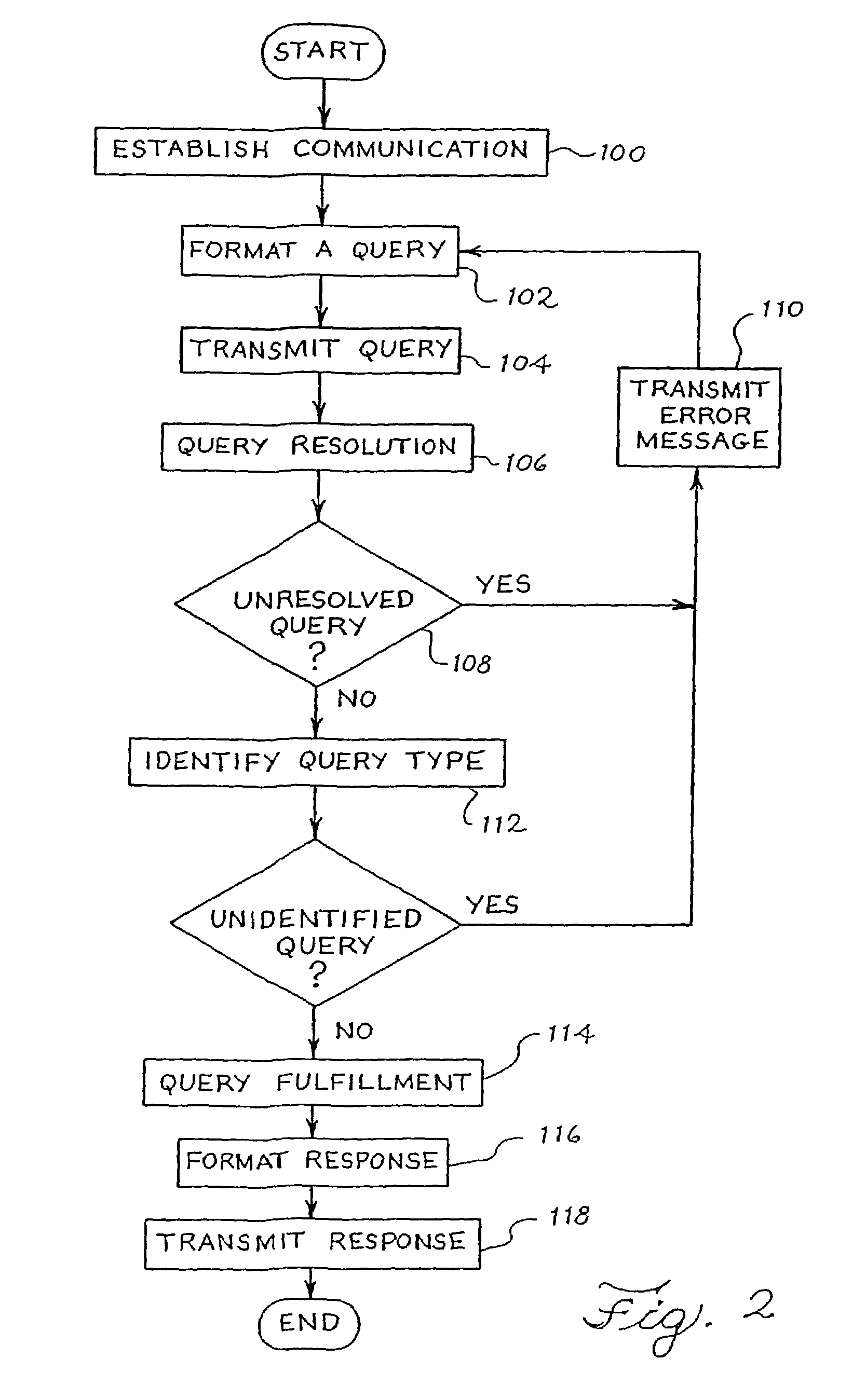 Electronic navigation system and method