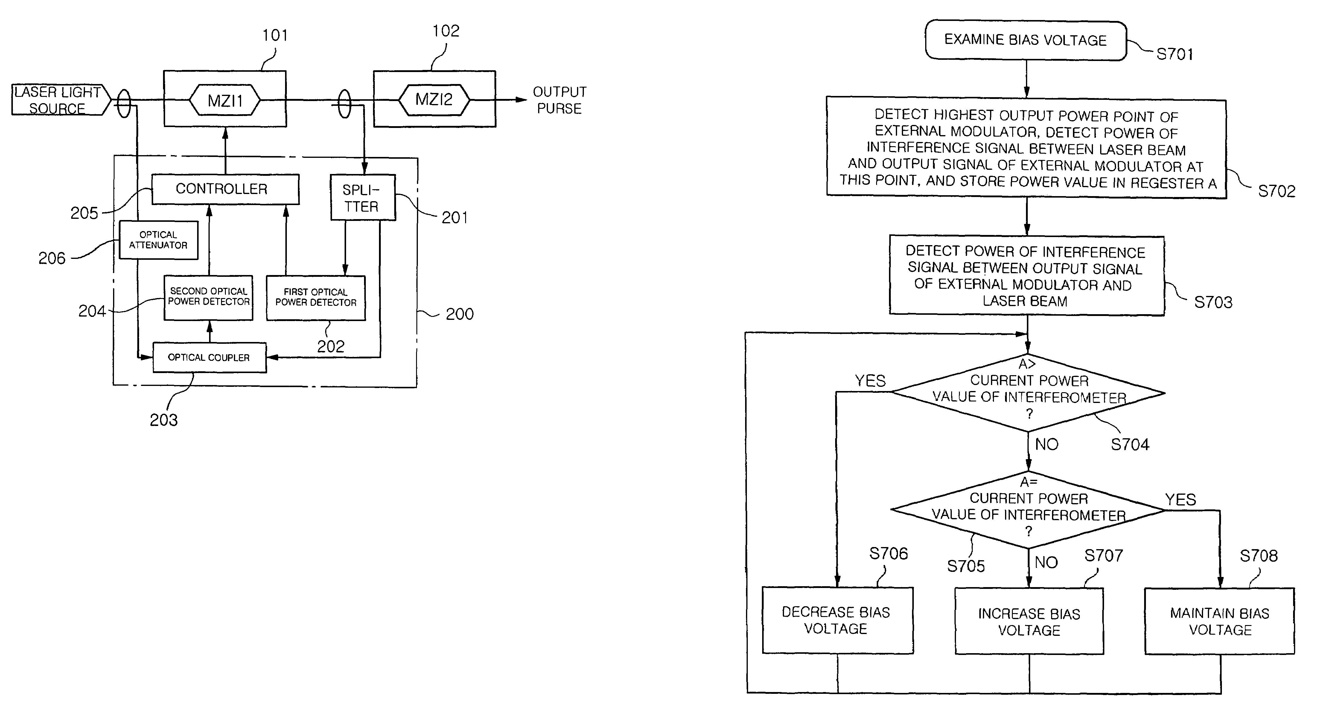 Apparatus and method for automatically correcting bias voltage for carrier suppressed pulse generating modulator