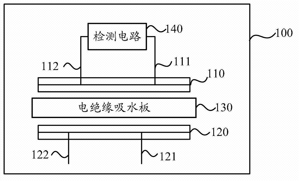 Water inflowing detection sensor, water inflowing protection device and communication device and method