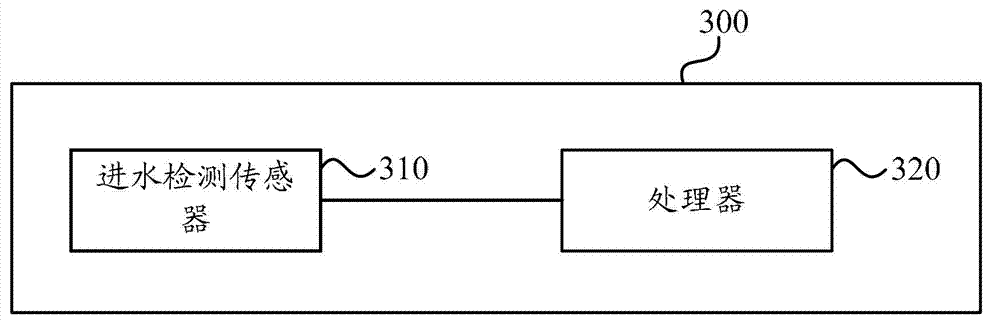 Water inflowing detection sensor, water inflowing protection device and communication device and method