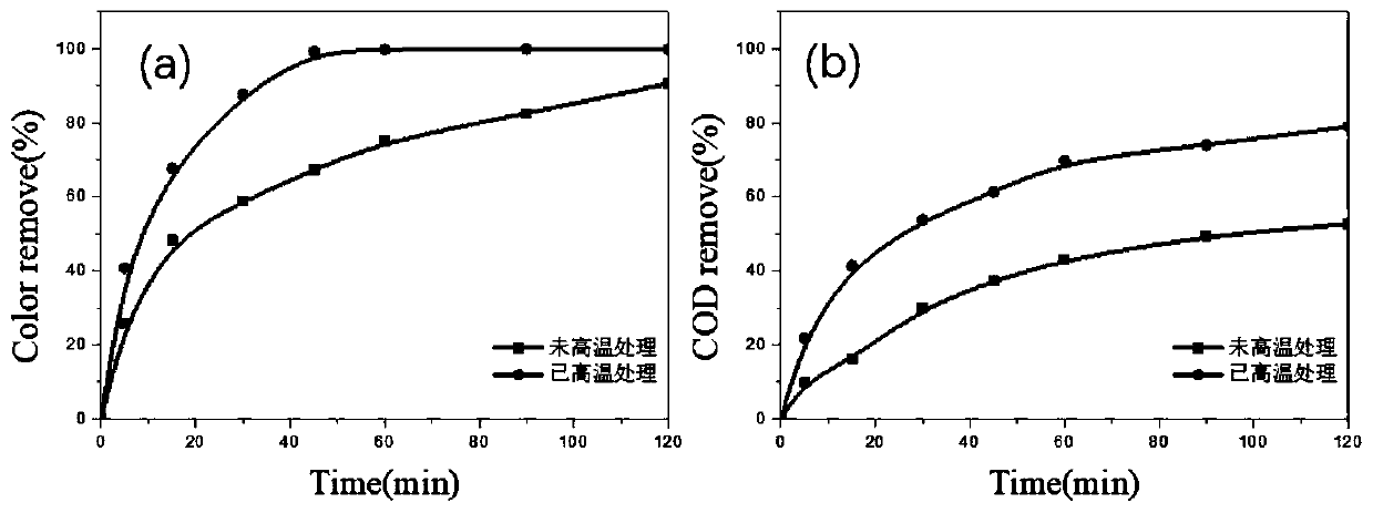 High-specific-surface-area super-hydrophilic gradient boron-doped diamond electrode and preparation method and application thereof