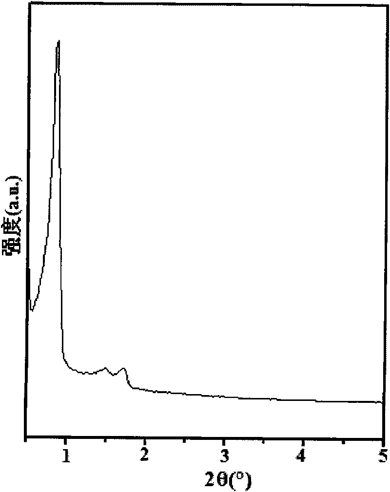 Preparation method for organic functional ordered mesoporous titanium oxide silicon molecular sieve