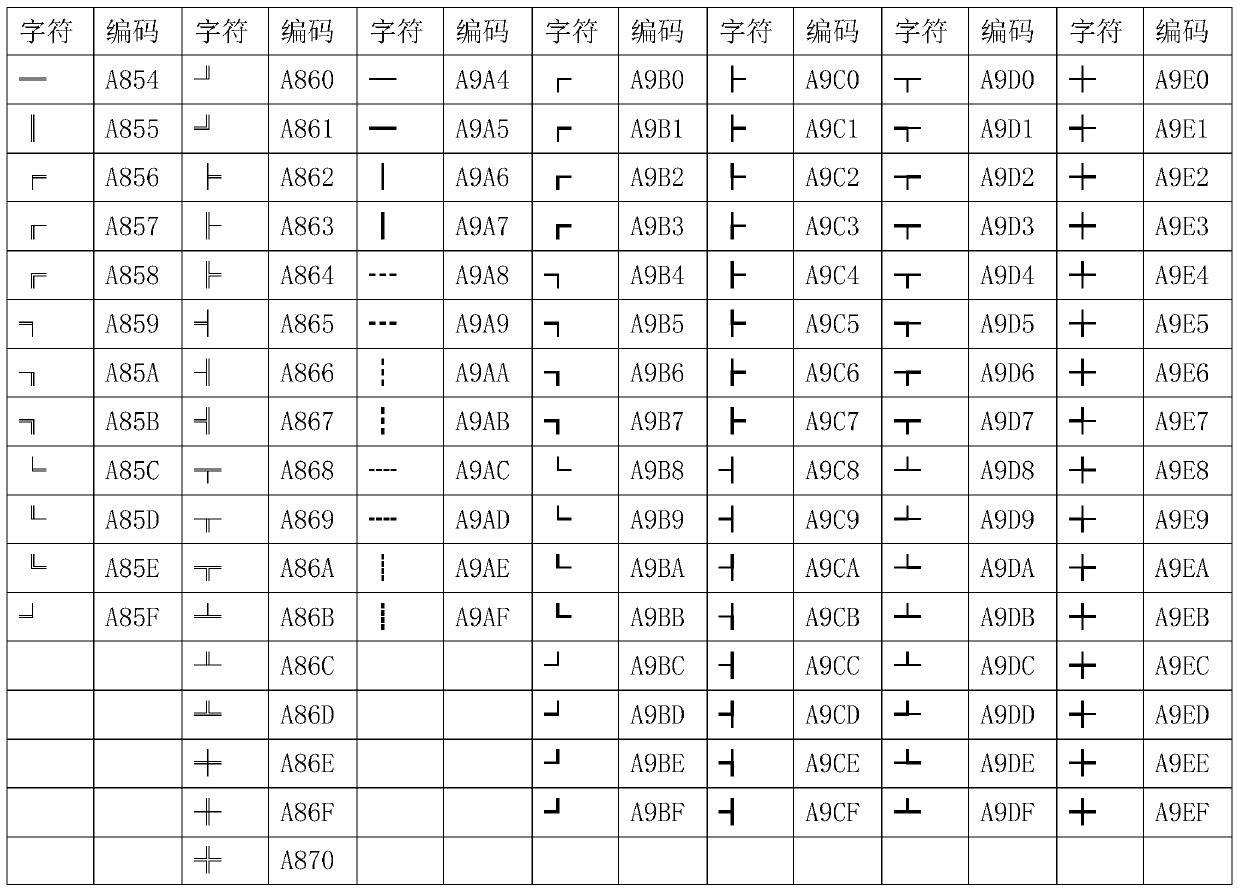 Needle printer and character printing method and device thereof