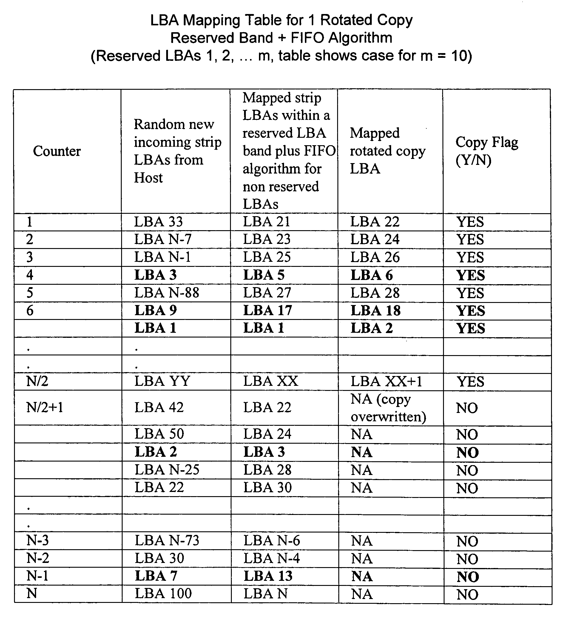 Method and system for storing data in an array of storage devices with additional and autonomic protection