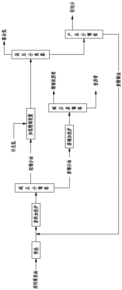 A kind of method of coal tar fixed bed hydrotreating co-production refining soft pitch