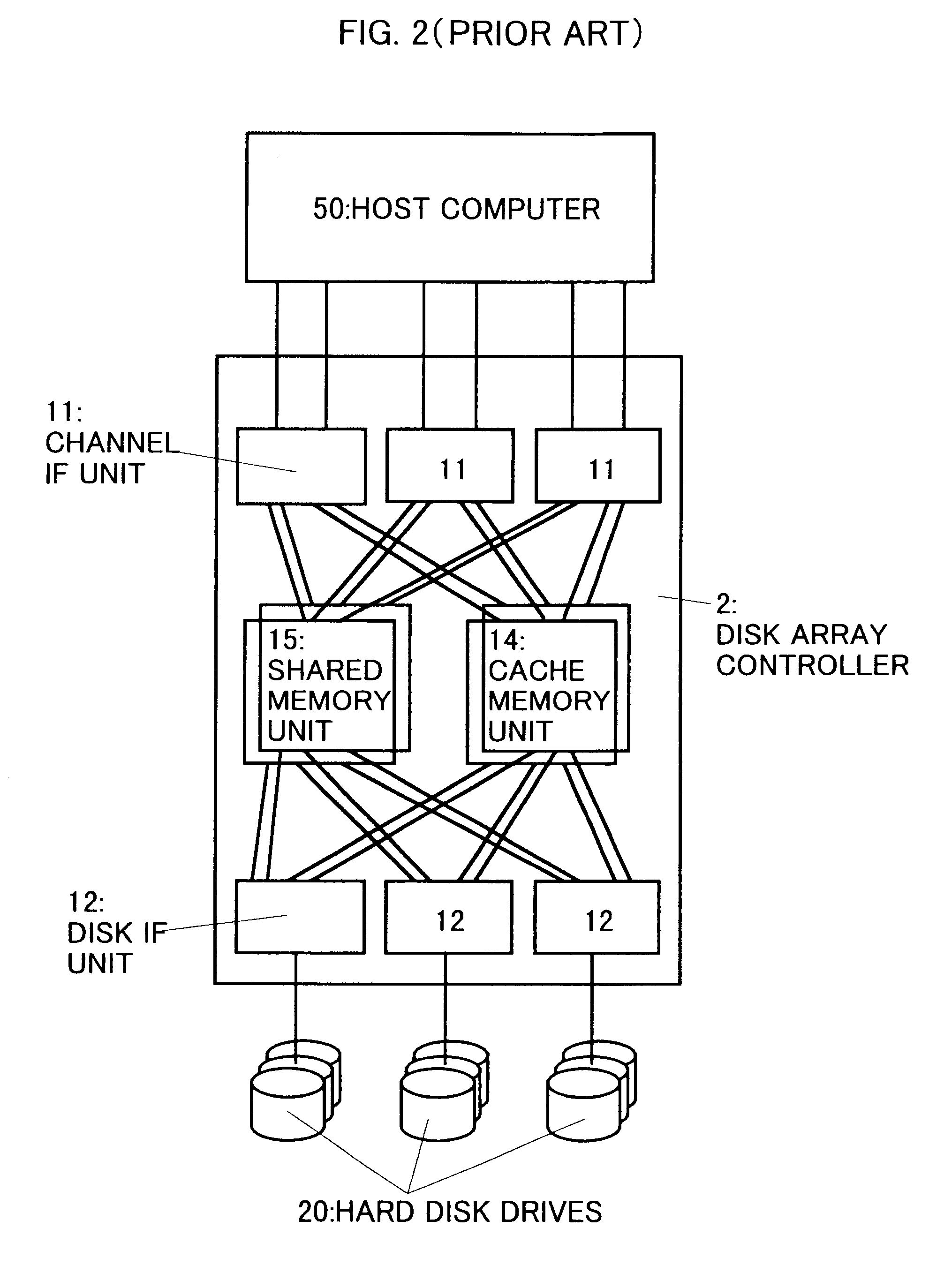 Disk array control device with two different internal connection systems