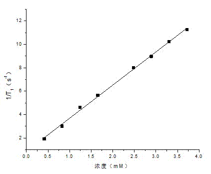 High-water-solubility nuclear magnetic resonance imaging contrast agent and preparation method thereof