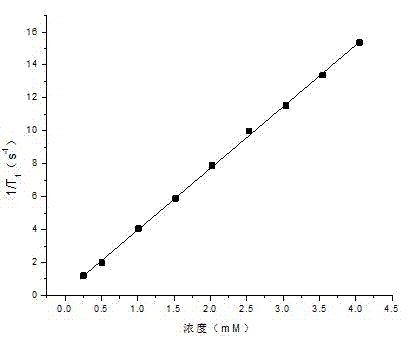 High-water-solubility nuclear magnetic resonance imaging contrast agent and preparation method thereof