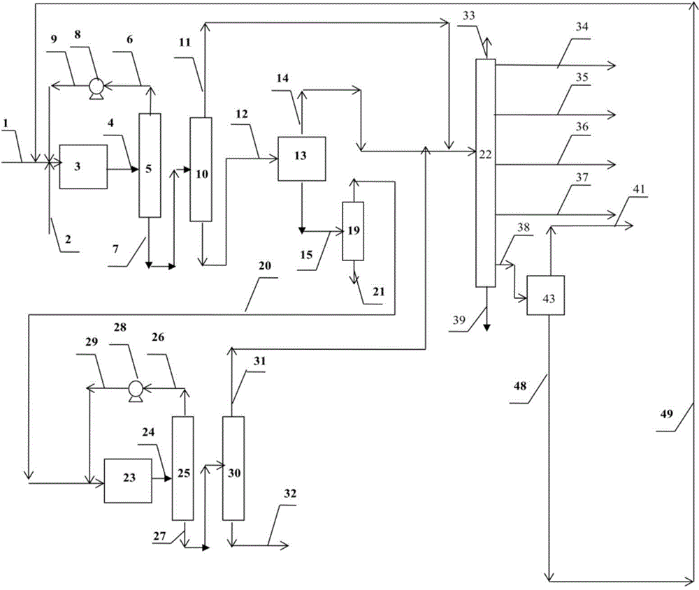 Method for producing olefin and low-benzene-content gasoline component from naphtha