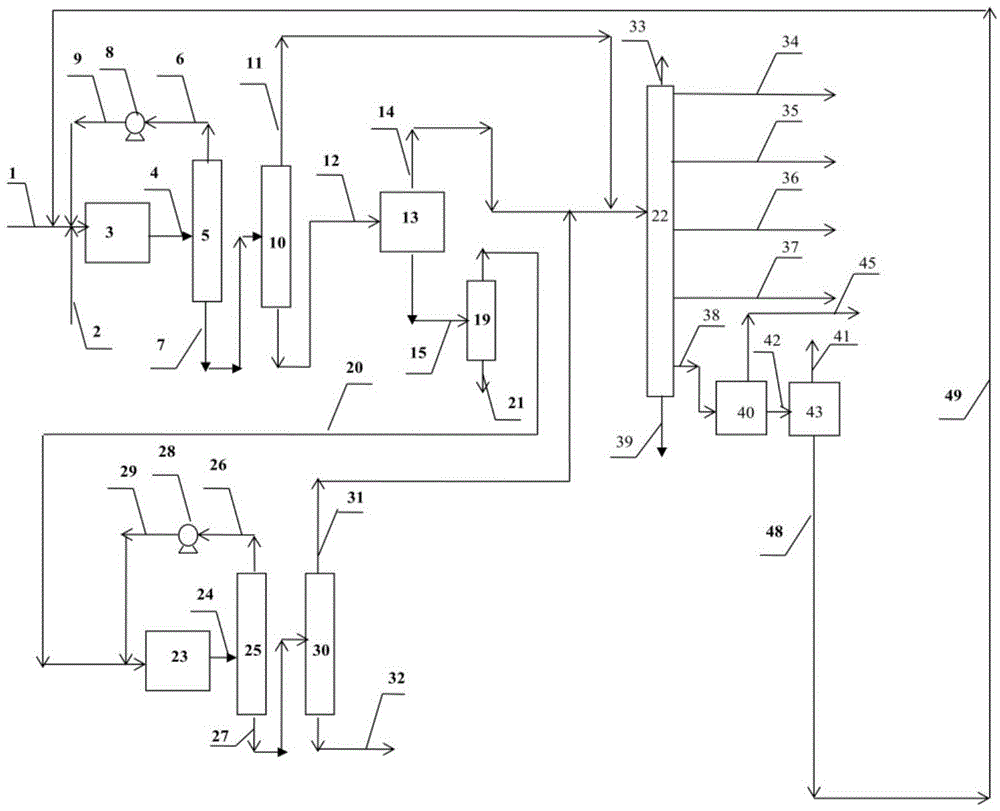 Method for producing olefin and low-benzene-content gasoline component from naphtha