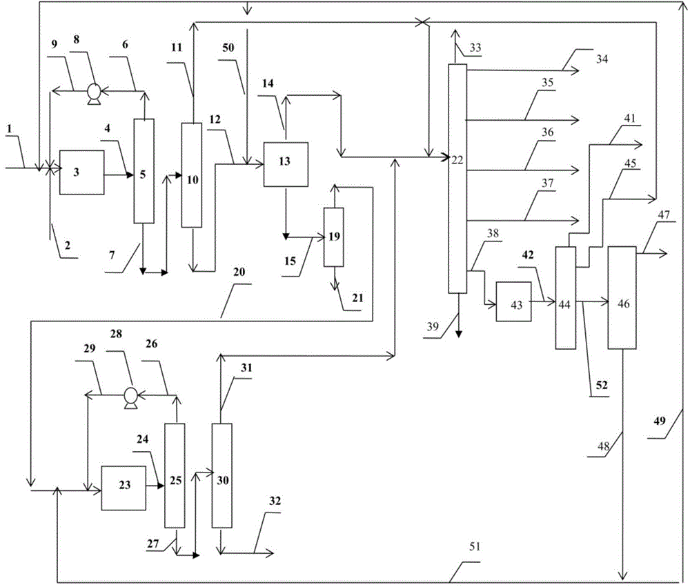 Method for producing olefin and low-benzene-content gasoline component from naphtha