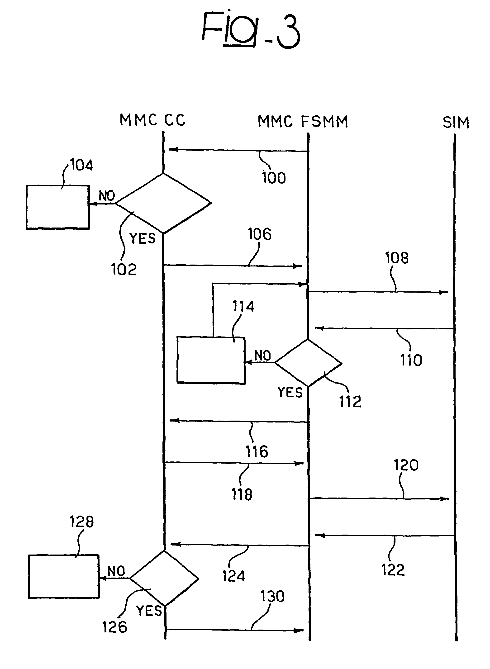 Method and system for controlling resources via a mobile terminal, related network and computer program product therefor