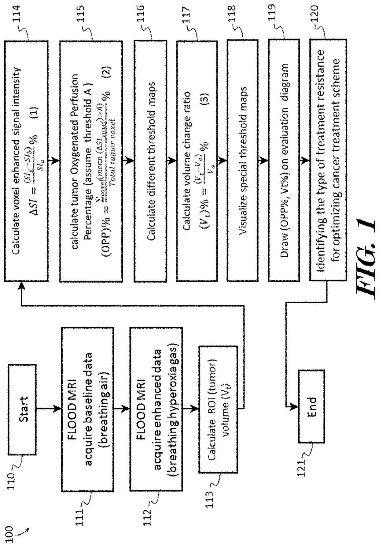 Method for precision cancer treatment by identifying drug resistance