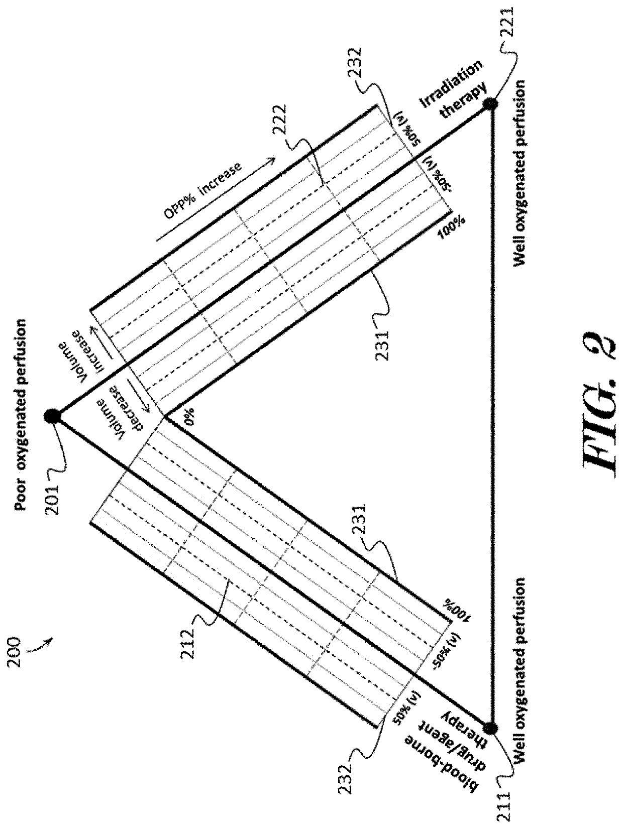 Method for precision cancer treatment by identifying drug resistance