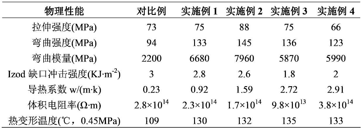 Polyethylene naphthalate resin composition and preparation method thereof