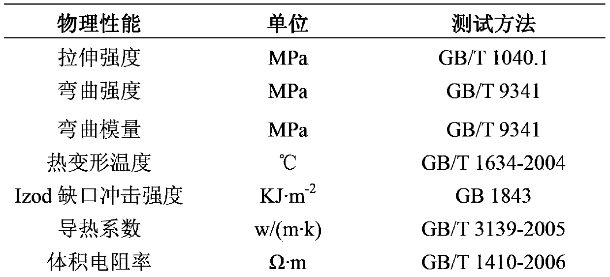 Polyethylene naphthalate resin composition and preparation method thereof