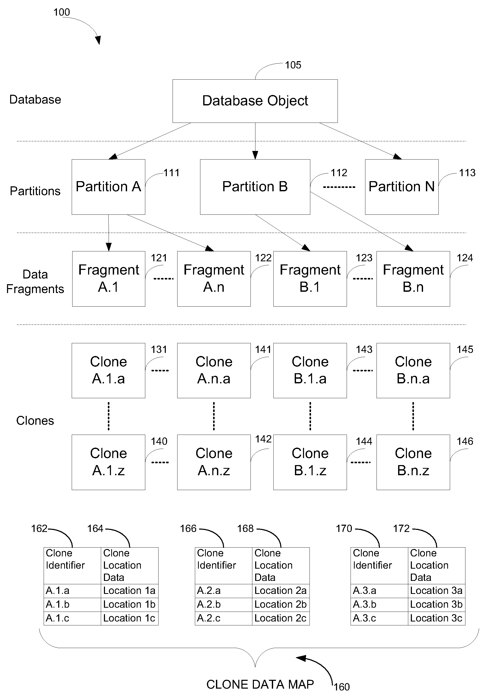 Data placement transparency for high availability and load balancing